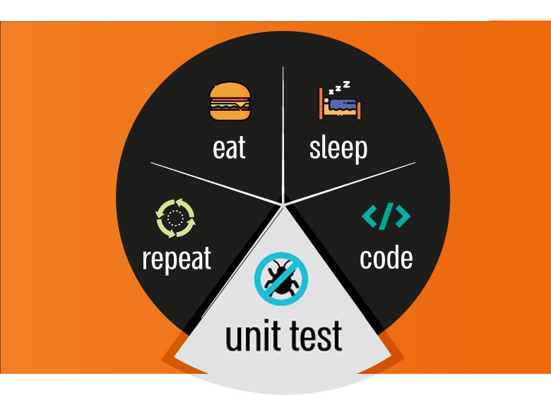 featured-unit-test-dogooteam